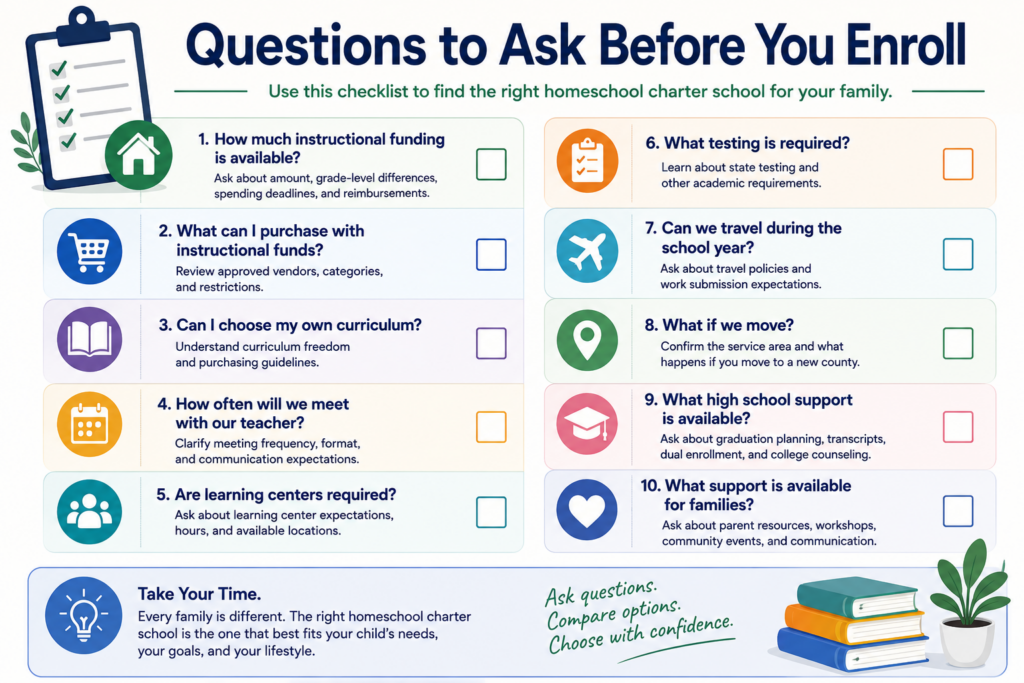 California homeschool charter enrollment checklist