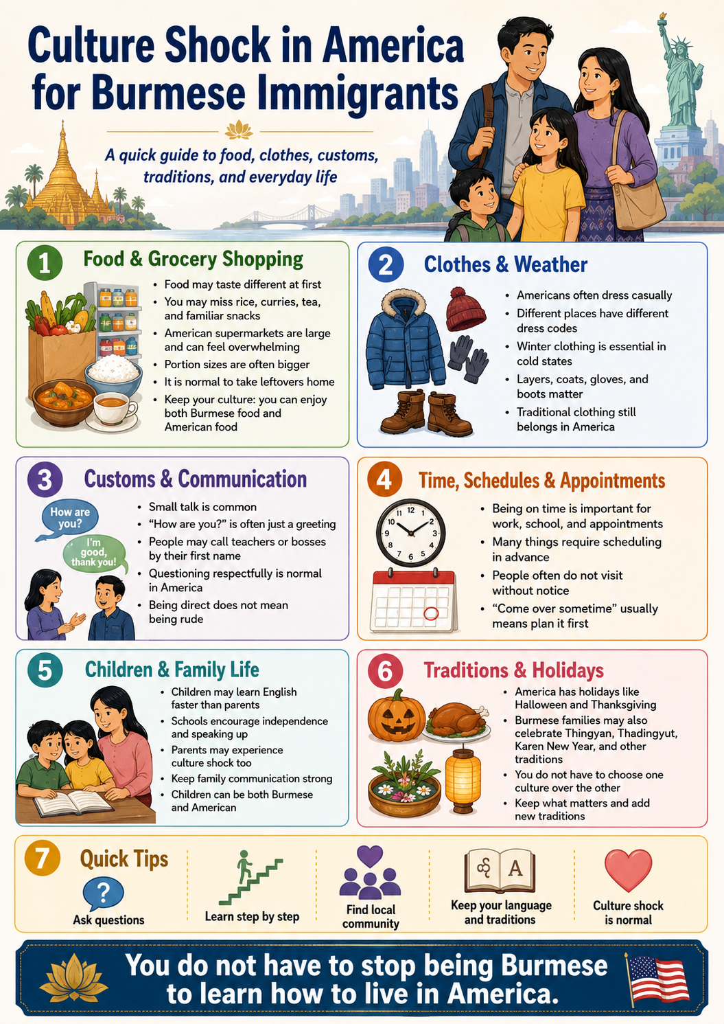 culture shock for Burmese immigrants quick guide