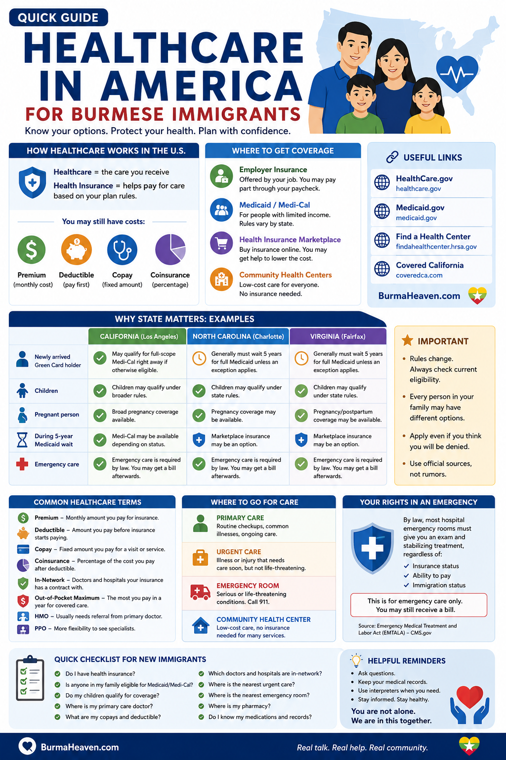 healthcare for Burmese immigrants quick guide