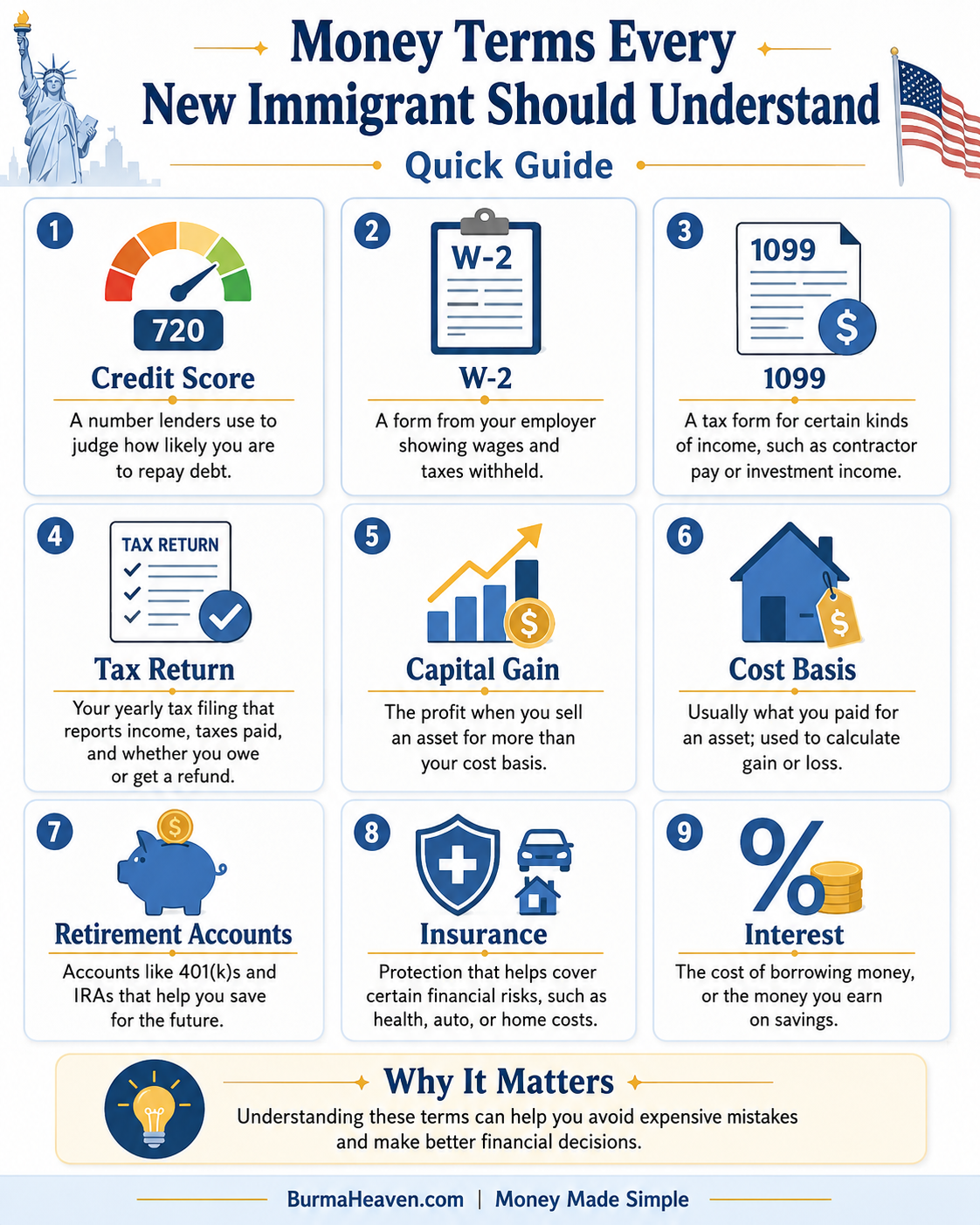 money terms for immigrants quick guide