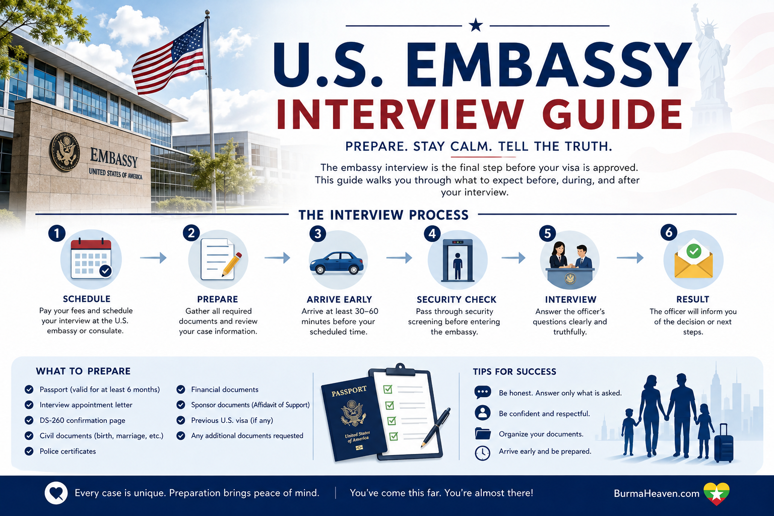 US EMBASSY INTERVIEW GUIDE