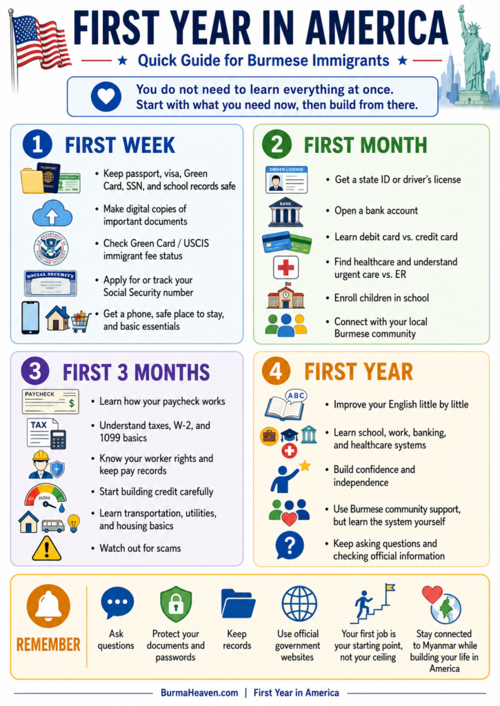 first year in America