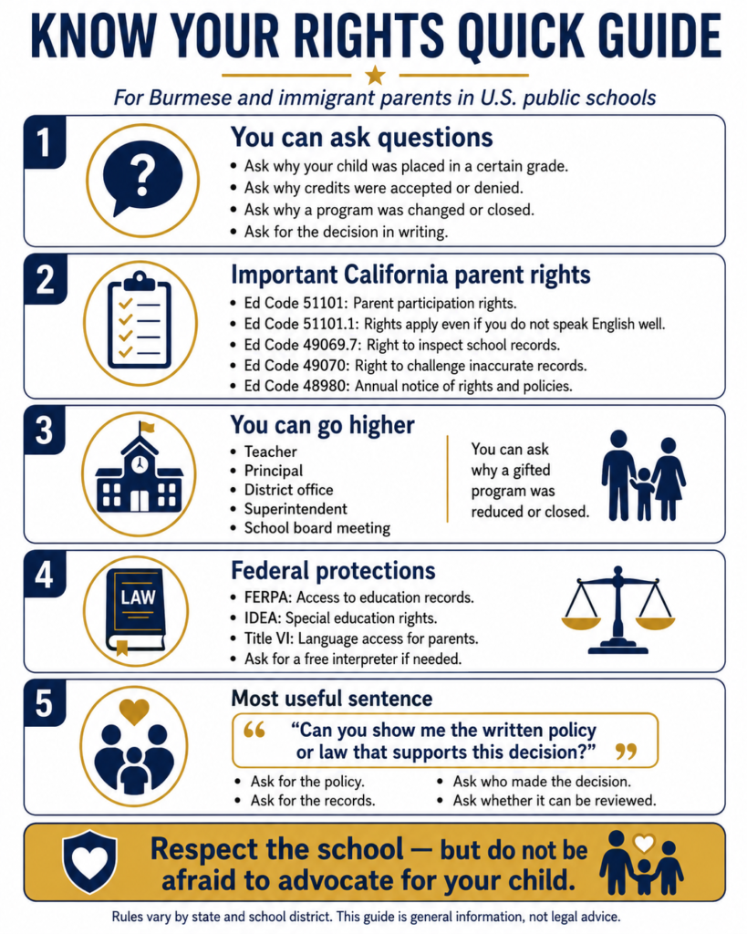 US school system for Burmese parents quick guide