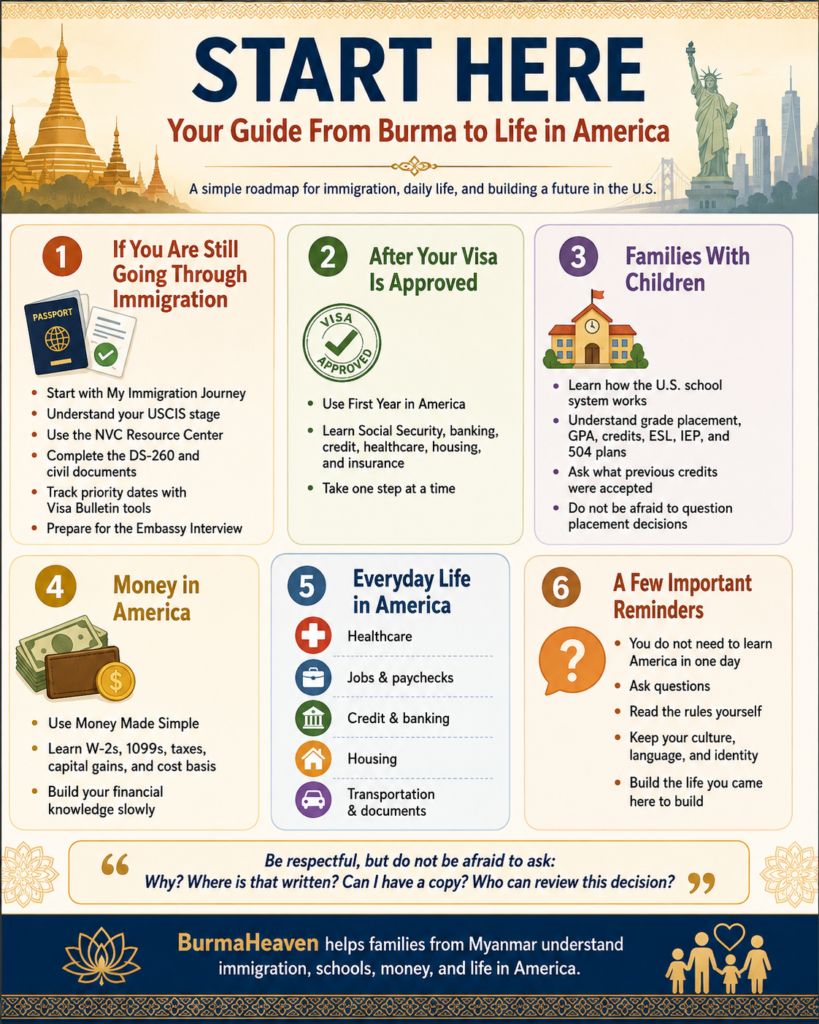 your guide from burma to life in america